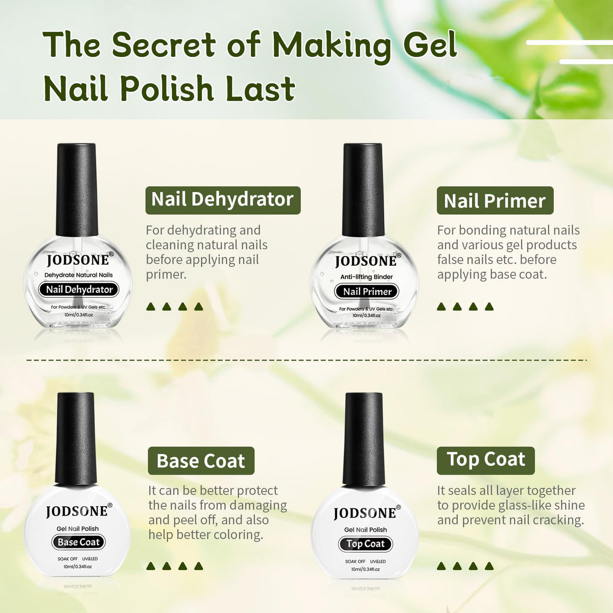 JODSONE 4 Bottle 10ML Nail Primer Base Coat Top Coat Glossy Quick Drying Durable DIY Nail Art Design Long Lasting Gift For Girls, transparent